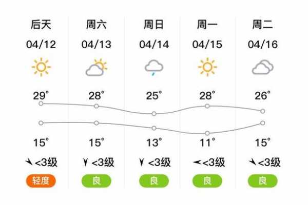宝鸡灵宝峡天气预报, 今日天气如何?
