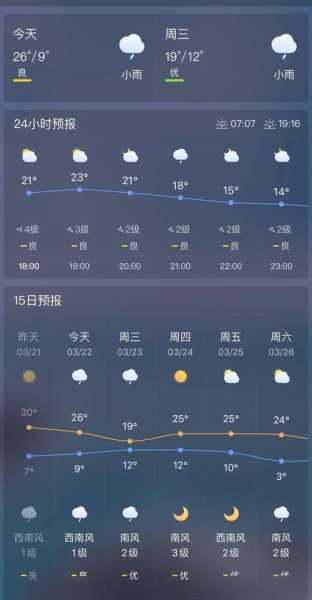 宣威市天气务德,最新天气预报与建议
