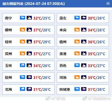 宣威普立天气预报, 今日气温变化如何？
