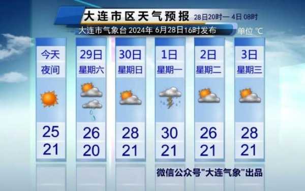 宽城县千鹤山天气预报,即将迎来怎样的变化?