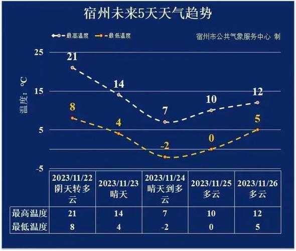 宿务岛天气预报, 今日气候情况如何？
