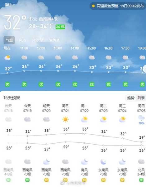 密云新城子天气, 今日气温与预报解析