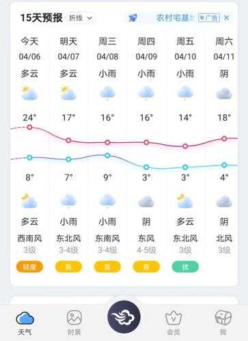 寿光天气预报,今天的气温和降水如何？