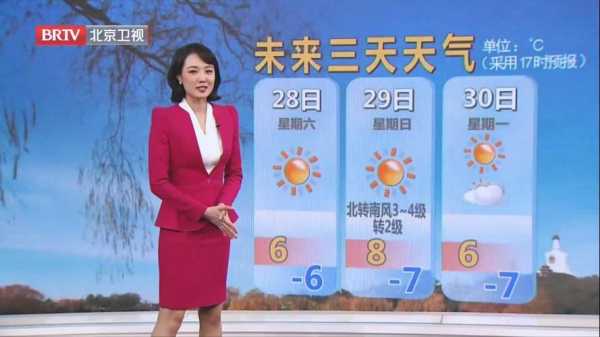 尹姝天气预报, 今日天气情况如何?