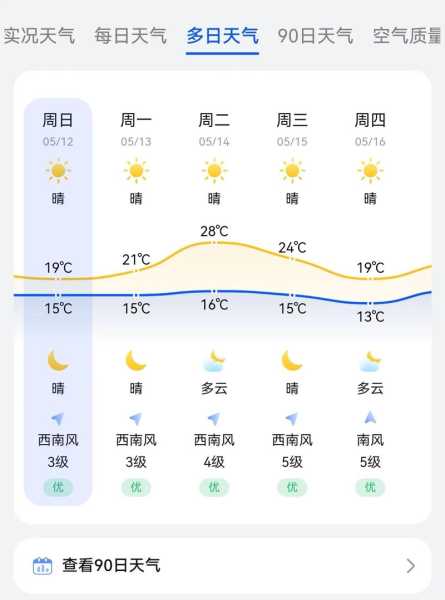 山东微海天气预报,今天的天气情况如何？