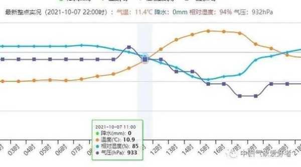 山西右玉天气, 揭秘四季气候变化