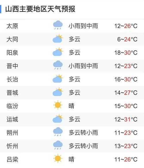 山西吴家湾天气预报, 今明两天气候走势如何?