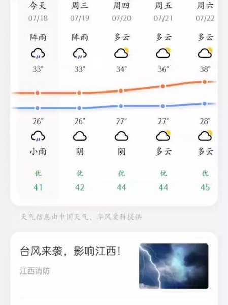 山西武家湾天气, 未来一周的预报如何?