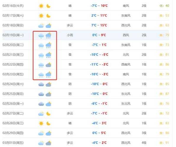 山西皇城相府天气,今天天气如何?