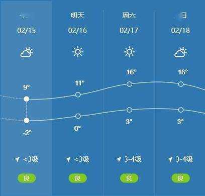 山酉运城15天天气预报，未来两周天气走势分析