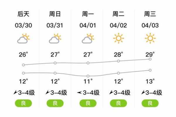 峨山天气怎样, 今日天气预报与旅游建议