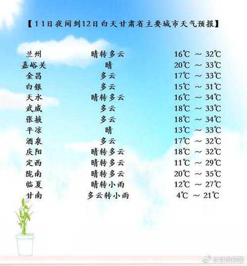 崆洞山天气，今日气温和预报分析