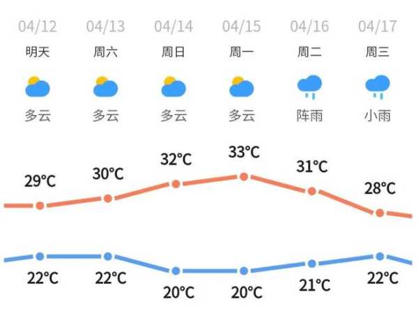 巴塘天气30天, 未来天气趋势解析