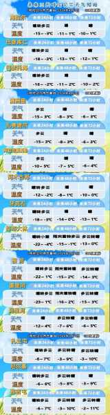 巴尔的摩天气预报15天, 带你了解未来两周天气变化