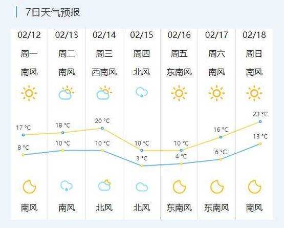 常熟天气2345天气, 未来几天天气预报如何？