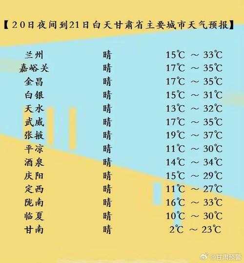 平凉天气, 今日气温与降水预报揭秘