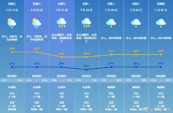 平利正阳天气预报, 今明两天天气如何?