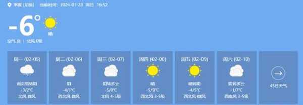 平度天气预报好天气网, 今天适合出门吗？