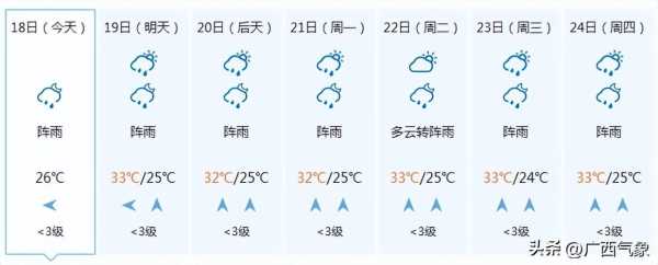 平桂区天气预报,即将迎来怎样的变化?