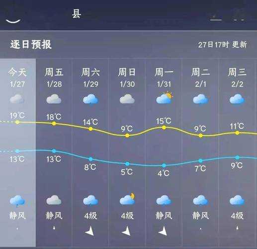 平武宽坝天气预报, 今天的气温和降水情况如何?