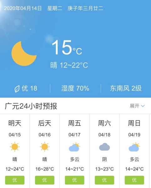 广元昭化天气, 怎么样影响旅行计划?