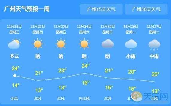 广州墨迹天气, 精准预报帮你出行无忧