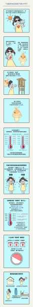 广西长寿村天气, 本周天气预报及穿衣建议