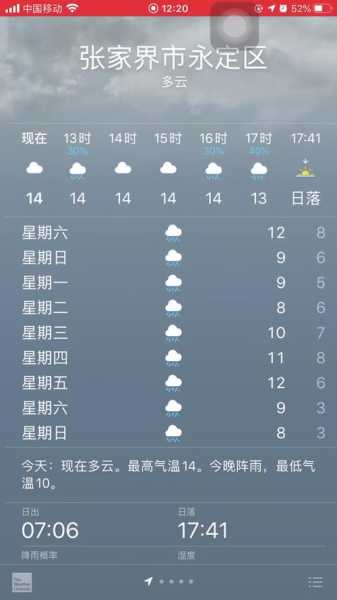 张家介天气预报, 明天的气温会如何?