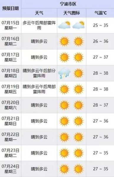 径山镇天气，今日气温和降雨预测如何？