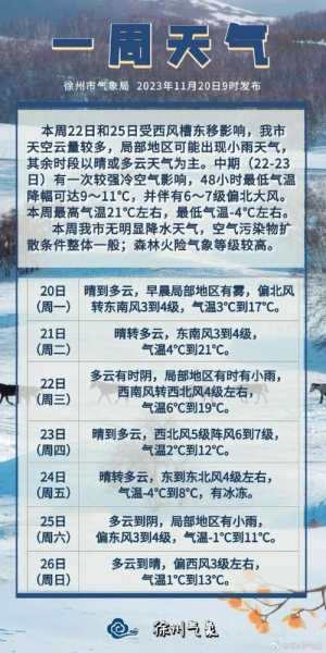 徐州观音机场天气, 今日气象预报及出行建议