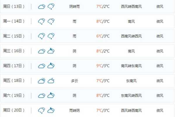 德国美因茨天气,今天天气如何?