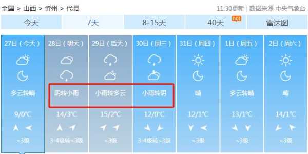 忻州天气代县, 今天天气如何？