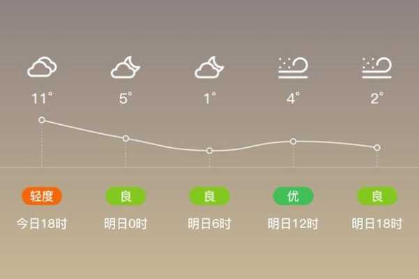 扎来特天气预报, 今日天气情况如何?