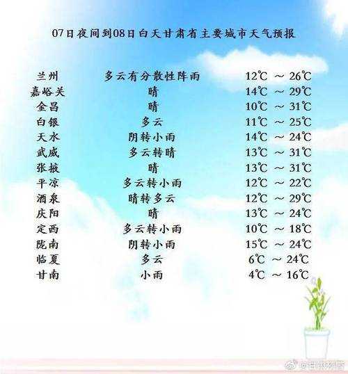 托县神泉天气预报, 今日气温与降水情况如何?