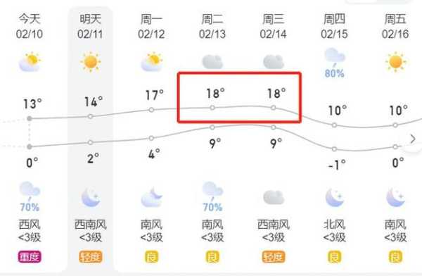 扬州天气40天,近期天气变化如何?
