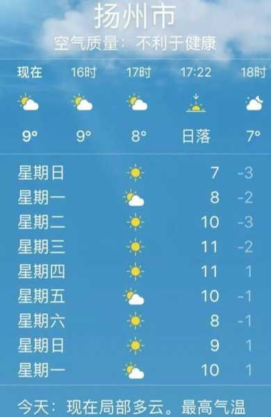 扬州天气墨迹，今天的天气预报如何？