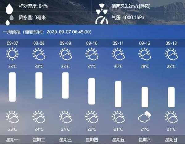 斐济苏瓦天气预报, 今日气温和降雨情况如何?