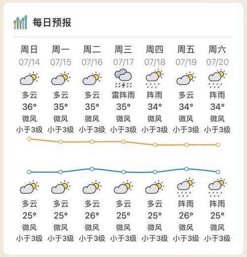新会天气台风,最新预报和影响解析