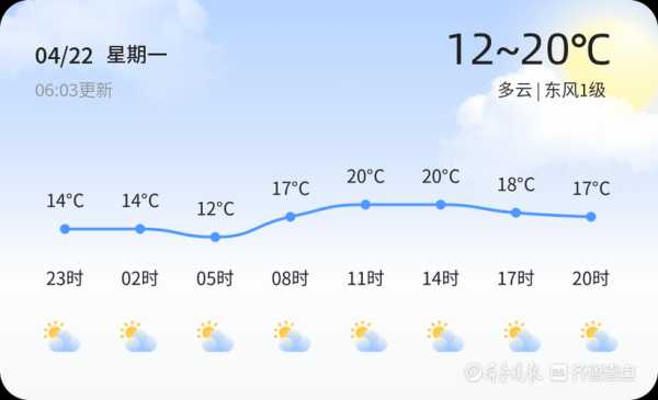 新宁崀山天气, 今日气温与出行建议