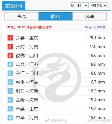 新密天气48小时,最新气象预报详解