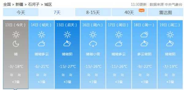 新疆呼图壁天气,今天适合出行吗?