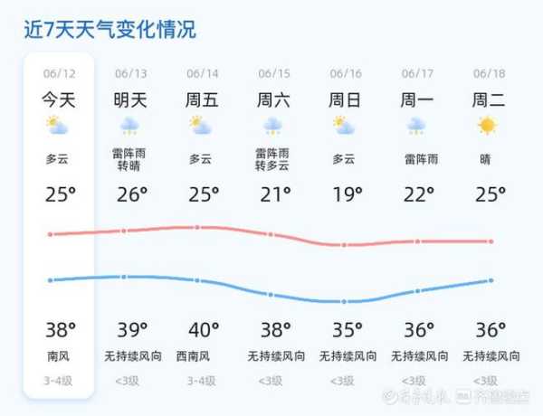 新罕布什尔天气,如何影响您的出行计划?