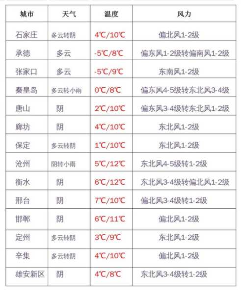 方城赵河天气,今天的气温和天气怎么样?