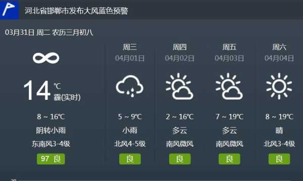 方正鸳鸯峰天气，今日气温和预报如何？