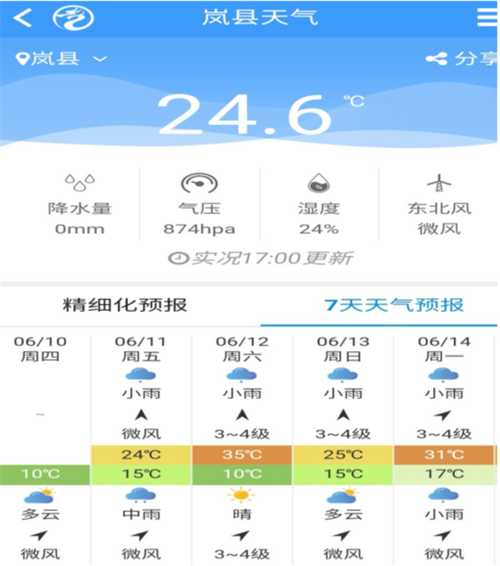 明天岚县天气, 你准备好出行了吗?