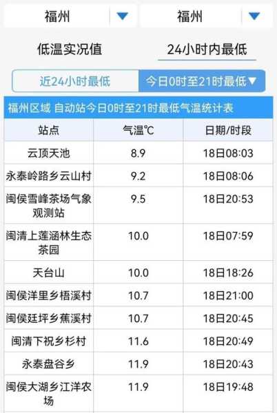 明天嵊州长乐天气,适合出行吗?
