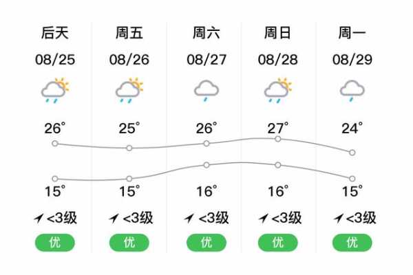 明天康定天气,准备出行的必看信息!