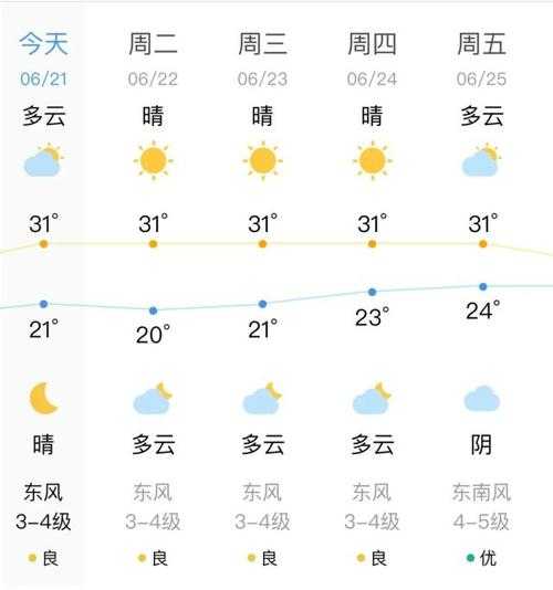 明天张家港天气,适合出行吗?