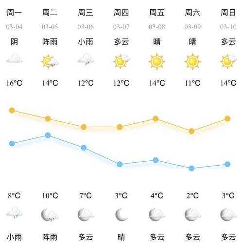 明天昌宁天气,如何合理安排出行?