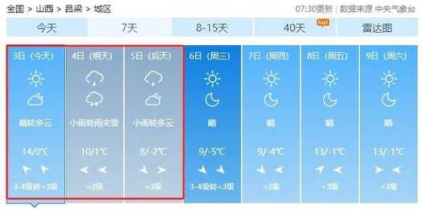 明日忻州天气,适合出行吗?